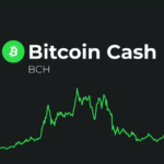 Bitcoin Cash Price Prediction – BCH Sharp Bullish Reversal Paves The Way For $700+ Today.