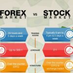 Stock Trading vs. Forex Trading