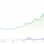 Bonk Price Chart