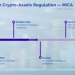ESMA's measures to address crypto risks amid MiCA implementation
