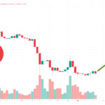 Avalanche Price Prediction