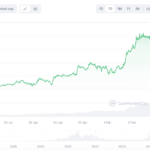 Chainlink Price Prediction: Why $100 LINK Could Be Coming Soon