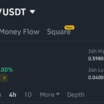 PIXEL Price Prediction - $1 The Next Target Ahead Of MMO Social-Fi Guild Launch