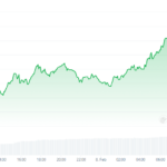Pandora Price Prediction – Why Pandora Could Hit $100k Before Bitcoin