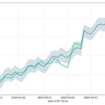 EGO Crypto Price Prediction