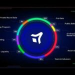 BlastUp $4 million funding underlines growth of Cryptos