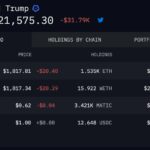 Donald Trump's Crypto Holdings Exceed $10 Million: Arkham