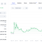 Toncoin Price Prediction: Potential Price Uptick for TON Above $5 Amid Chain Improvements
