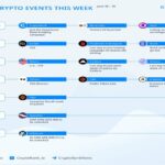 This Week in Crypto: Major Events to Watch