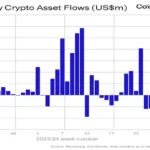 Digital Asset Investment Products Rebound with $441 Million Inflows