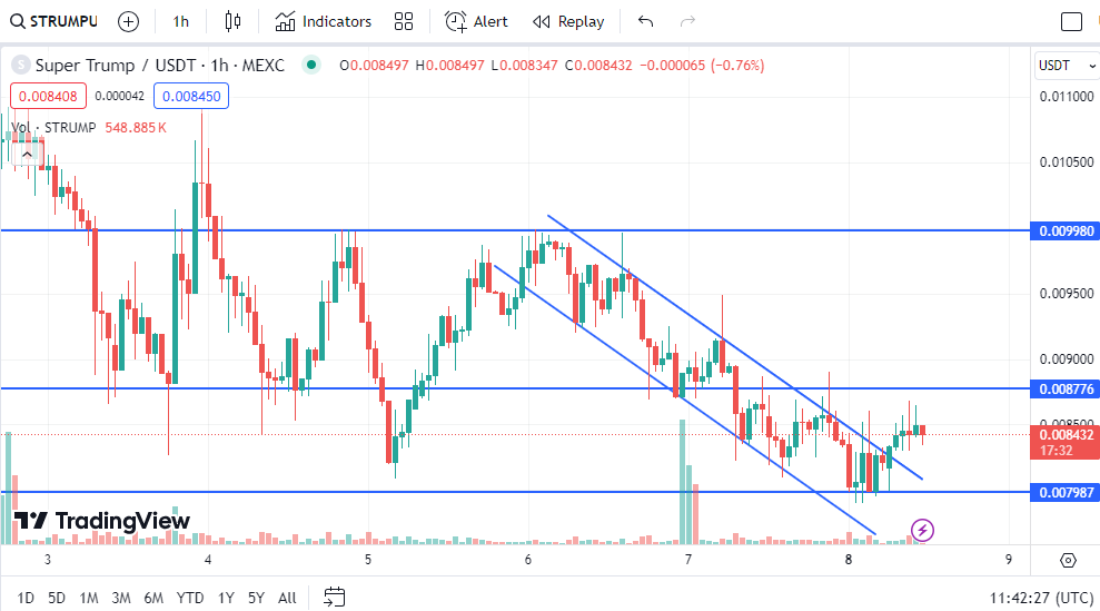 Strump Super Trump Price Prediction: STRUMP Set for Rebound to $0.009980 as it ...