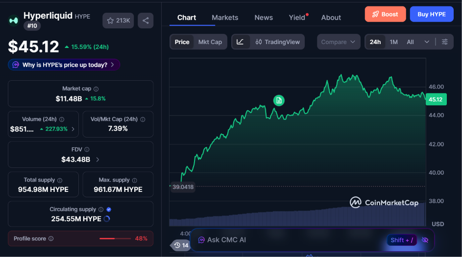Bitwise Launches Hyperliquid ETF on NYSE with HYPE Staking Rewards