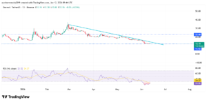 Top Privacy Coins to Buy Today, June 12 – Zcash, Monero, Decred
