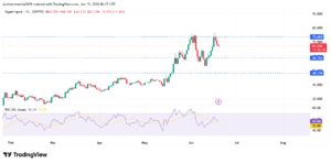 Best Cryptocurrencies to Buy Today