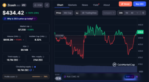 Top Privacy Coins to Buy Today, June 12 – Zcash, Monero, Decred