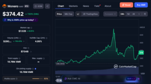 Top Privacy Coins to Buy Today, June 12 – Zcash, Monero, Decred