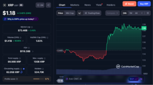 Top Crypto Performers Today, June 15 – XRP, Hyperliquid, Chainlink