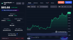 Top Crypto Performers Today, June 15 – XRP, Hyperliquid, Chainlink