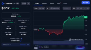 Top Crypto Performers Today, June 15 – XRP, Hyperliquid, Chainlink