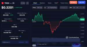 Best Utility Cryptocurrencies to Buy Today, July 19 – Tron, Chainlink, Hyperliquid 