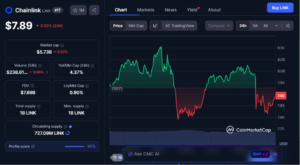 Best Cryptocurrencies to Buy Today