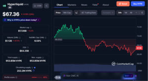 Best Cryptocurrencies to Buy Today