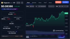 Top Memecoin Picks to Invest in Today, June 20 – DOGE, PEPE, PENGU 