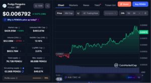 Top Memecoin Picks to Invest in Today, June 20 – DOGE, PEPE, PENGU 