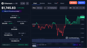 Best Cryptocurrencies to Buy Today, June 22 – BNB, Ethereum, Litecoin