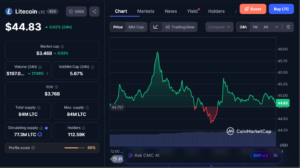Best Cryptocurrencies to Buy Today, June 22 – BNB, Ethereum, Litecoin