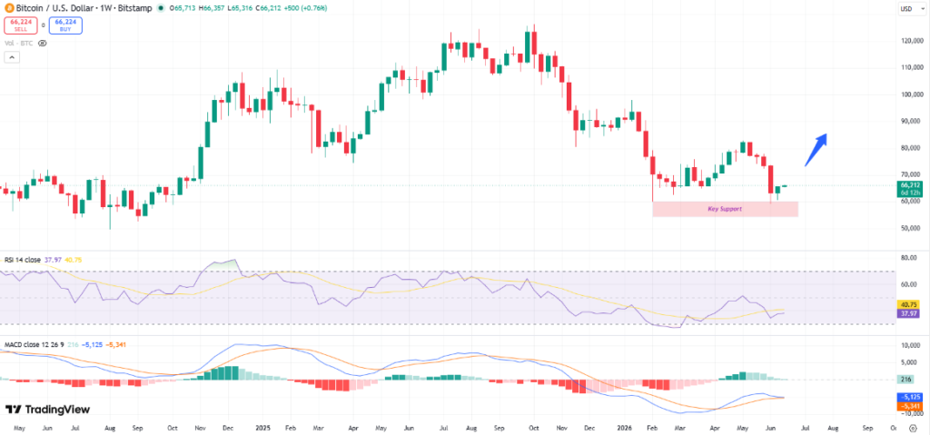 Crypto Weekly Market Wrap June 15 – Policy Shifts, ETF Outflows and Global Regulation Shape Sentiment