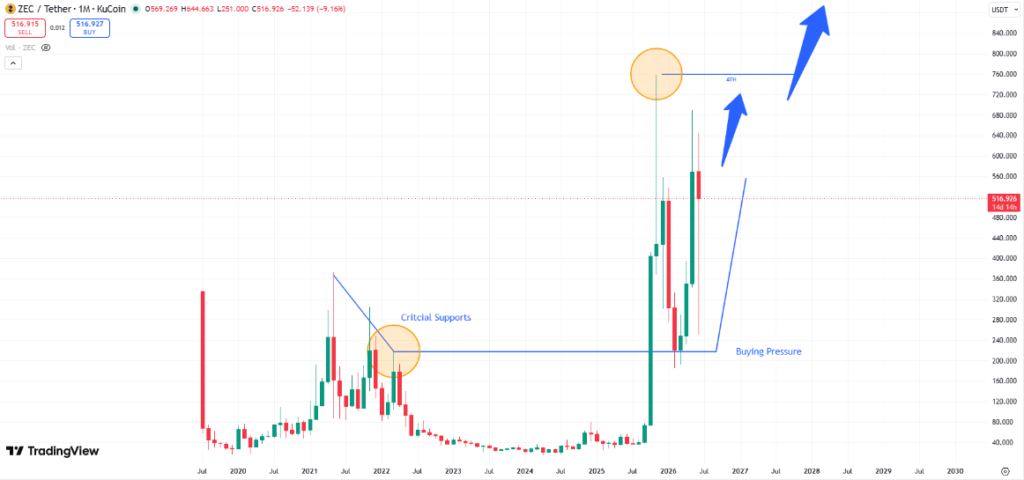 Top Altcoins to Watch Today, June 16 - Ethereum, Injective, Zcash