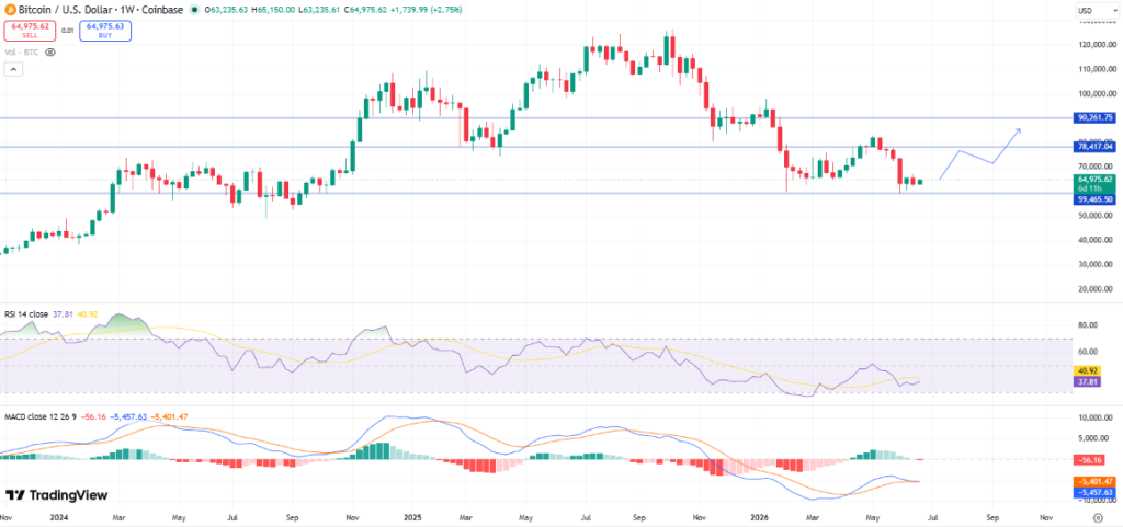 Crypto Weekly Market Wrap June 22 – Treasury Buys, Regulatory Shifts, ETF Outflows and Market Performance