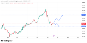 Best Cryptocurrencies to Buy Today