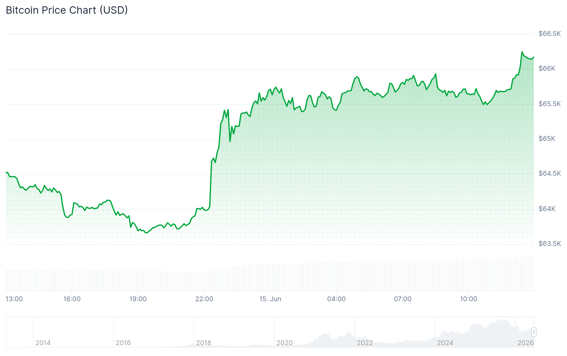 Bitcoin Whales Increase