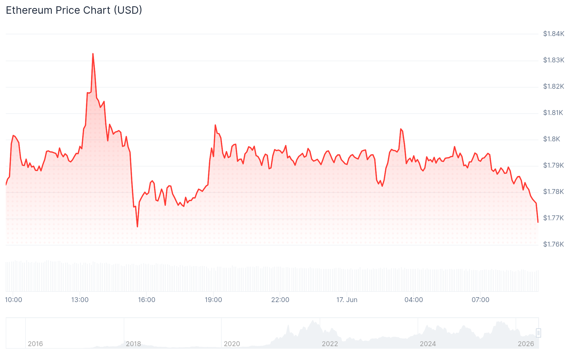 Tom Lee’s BitMine Buys