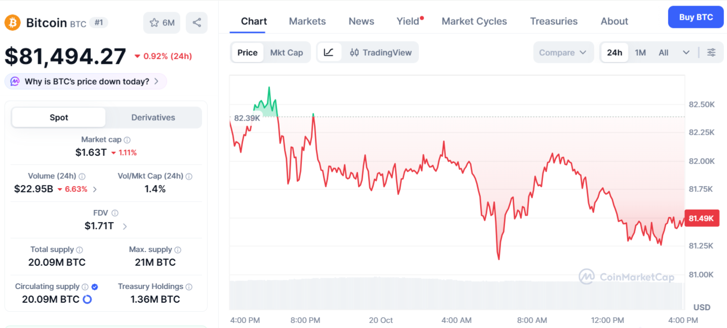 BTC Price Chart