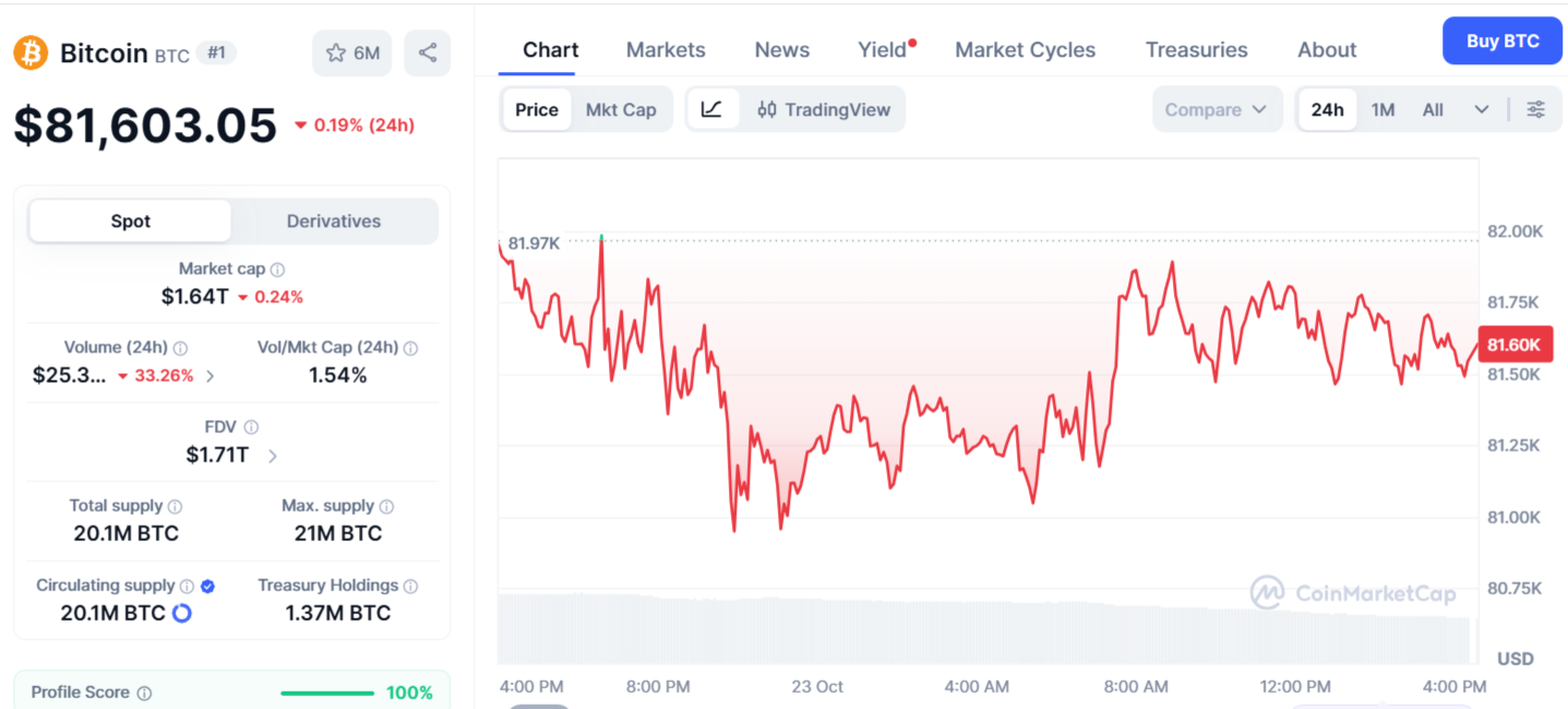 BTC Price Chart
