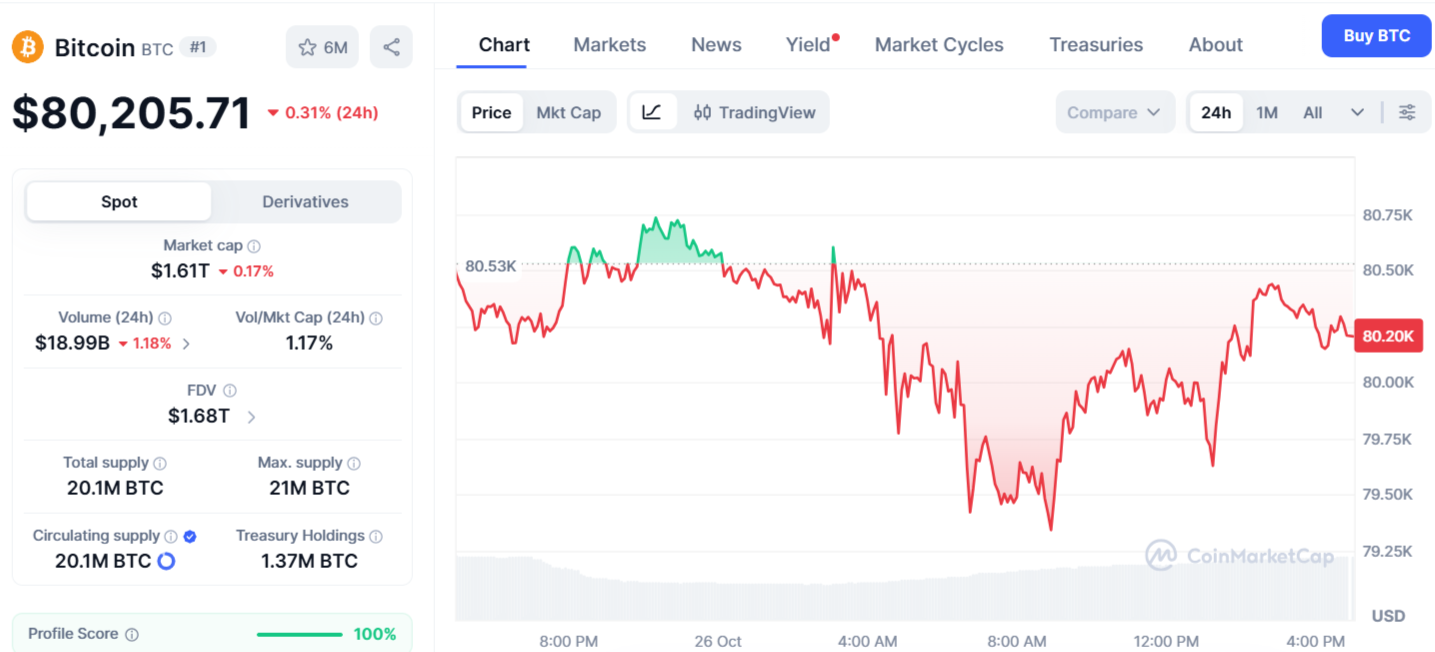 BTC Price Chart