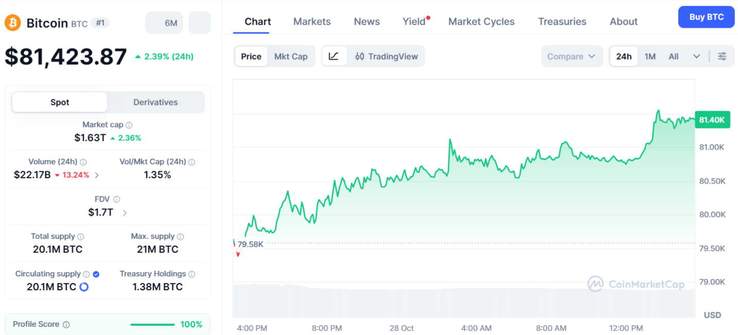 BTC Price Chart