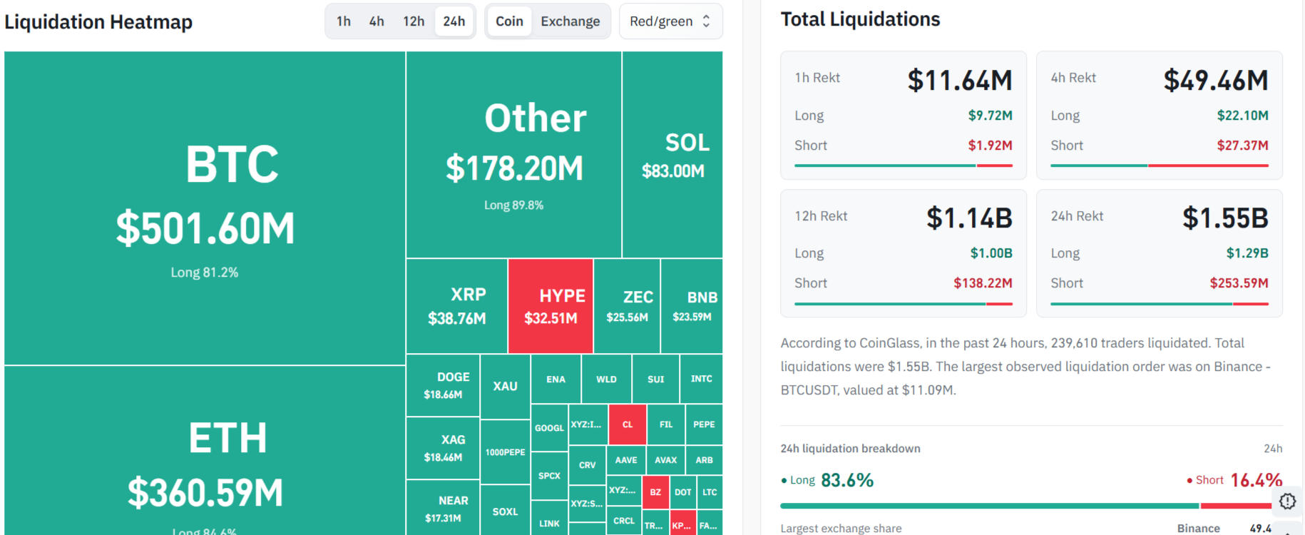 Liquidation