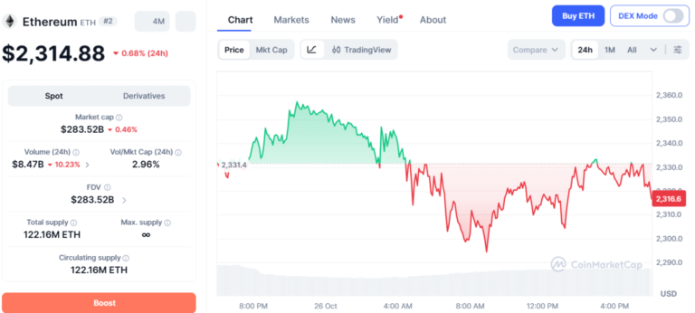BitMine's Ethereum Holdings Hit 6.05 Million ETH as Total Assets Reach ...