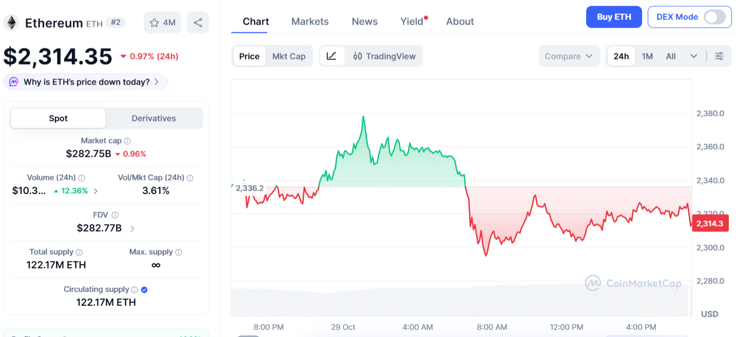 Ethereum Price