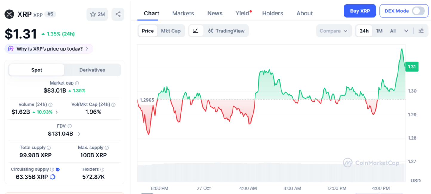 XRP Price Chart