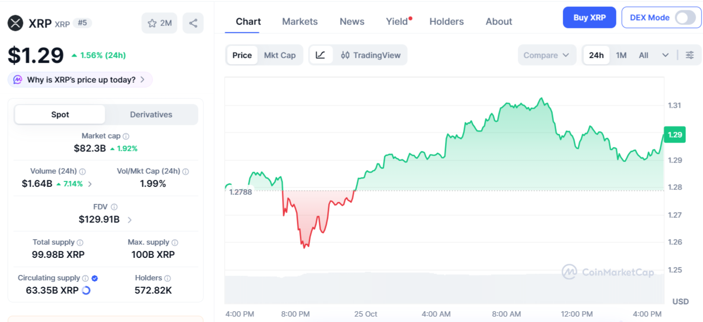 XRP Price Chart
