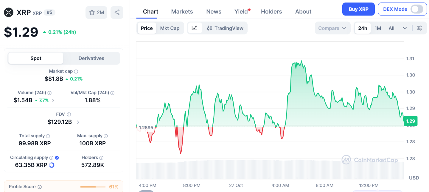 XRP Price Chart